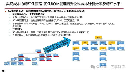 車(chē)輛制造企業(yè)信息化建設(shè)總體規(guī)劃與ERP項(xiàng)目實(shí)施方案